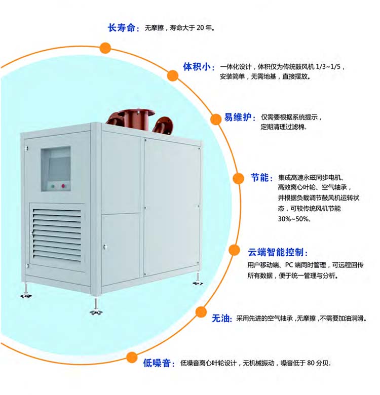 空气悬浮离心鼓午夜精品久久久久久久久久蜜桃(图3)